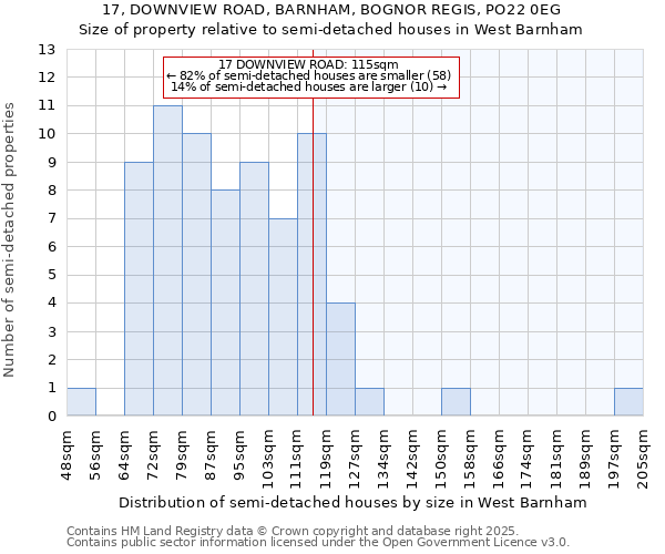 17, DOWNVIEW ROAD, BARNHAM, BOGNOR REGIS, PO22 0EG: Size of property relative to detached houses in West Barnham