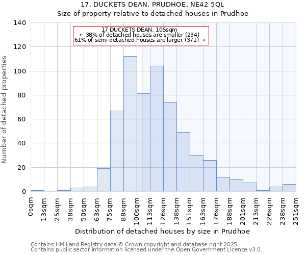17, DUCKETS DEAN, PRUDHOE, NE42 5QL: Size of property relative to detached houses houses in Prudhoe
