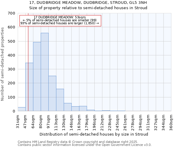 17, DUDBRIDGE MEADOW, DUDBRIDGE, STROUD, GL5 3NH: Size of property relative to semi-detached houses houses in Stroud
