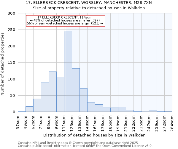 17, ELLERBECK CRESCENT, WORSLEY, MANCHESTER, M28 7XN: Size of property relative to detached houses houses in Walkden
