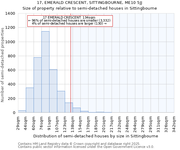 17, EMERALD CRESCENT, SITTINGBOURNE, ME10 5JJ: Size of property relative to semi-detached houses houses in Sittingbourne