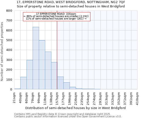 17, EPPERSTONE ROAD, WEST BRIDGFORD, NOTTINGHAM, NG2 7QF: Size of property relative to detached houses in West Bridgford