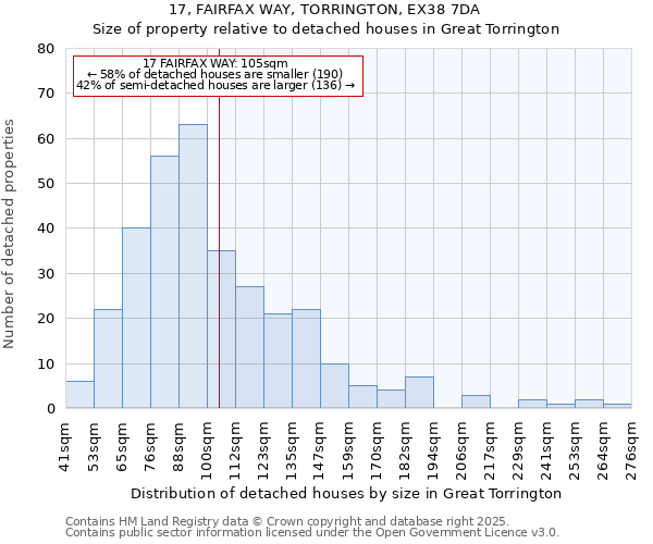 17, FAIRFAX WAY, TORRINGTON, EX38 7DA: Size of property relative to detached houses houses in Great Torrington
