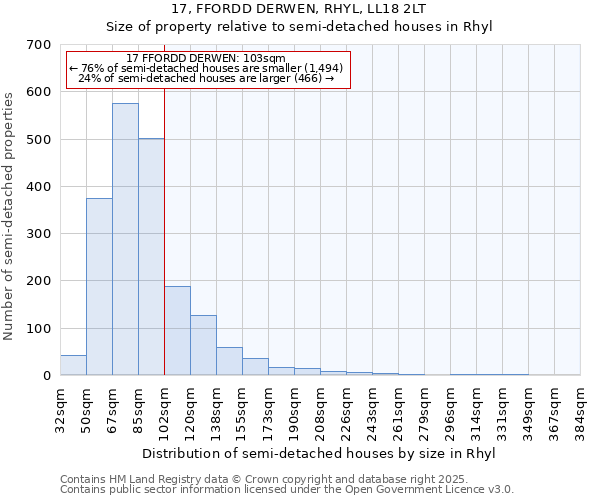 17, FFORDD DERWEN, RHYL, LL18 2LT: Size of property relative to semi-detached houses houses in Rhyl