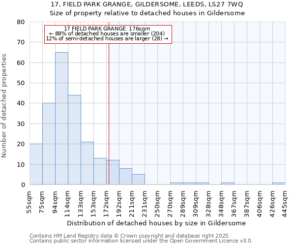 17, FIELD PARK GRANGE, GILDERSOME, LEEDS, LS27 7WQ: Size of property relative to detached houses houses in Gildersome