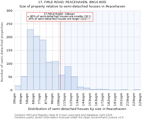 17, FIRLE ROAD, PEACEHAVEN, BN10 8DD: Size of property relative to detached houses in Peacehaven