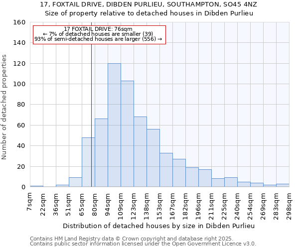 17, FOXTAIL DRIVE, DIBDEN PURLIEU, SOUTHAMPTON, SO45 4NZ: Size of property relative to detached houses houses in Dibden Purlieu