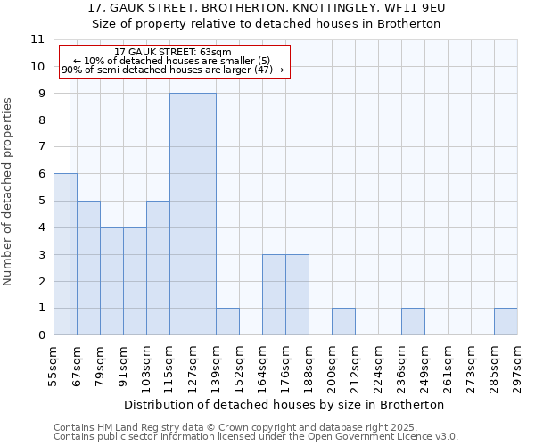 17, GAUK STREET, BROTHERTON, KNOTTINGLEY, WF11 9EU: Size of property relative to detached houses in Brotherton