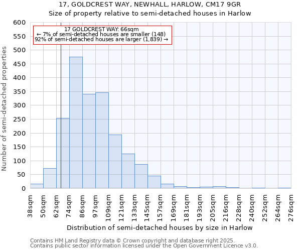 17, GOLDCREST WAY, NEWHALL, HARLOW, CM17 9GR: Size of property relative to semi-detached houses houses in Harlow