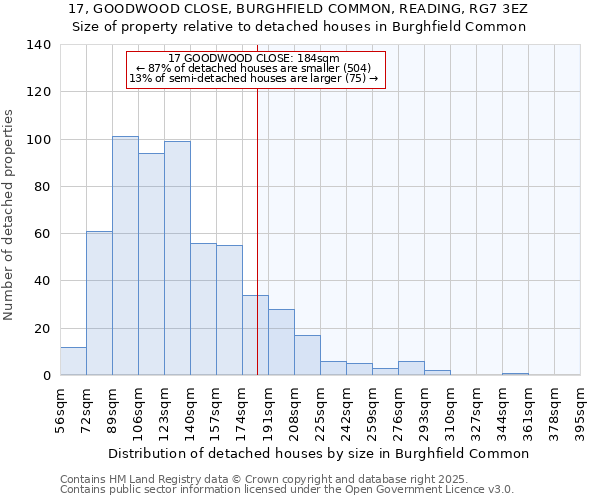 17, GOODWOOD CLOSE, BURGHFIELD COMMON, READING, RG7 3EZ: Size of property relative to detached houses houses in Burghfield Common