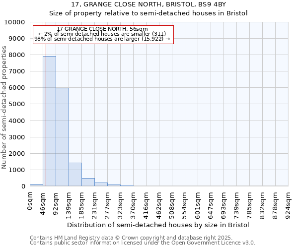17, GRANGE CLOSE NORTH, BRISTOL, BS9 4BY: Size of property relative to semi-detached houses houses in Bristol
