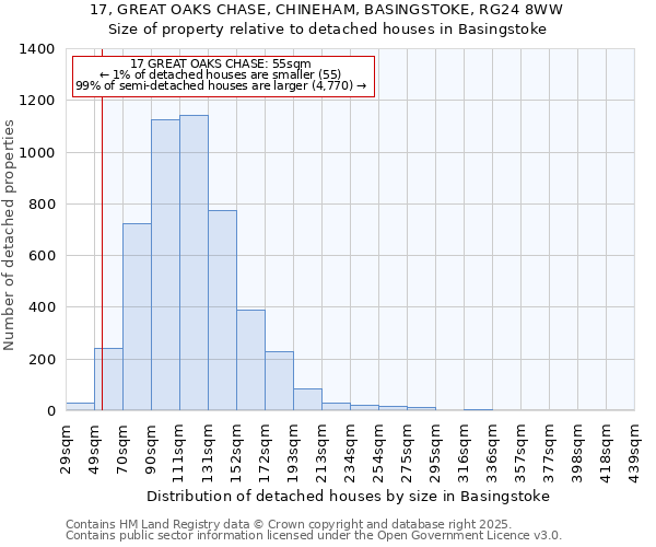 17, GREAT OAKS CHASE, CHINEHAM, BASINGSTOKE, RG24 8WW: Size of property relative to detached houses houses in Basingstoke