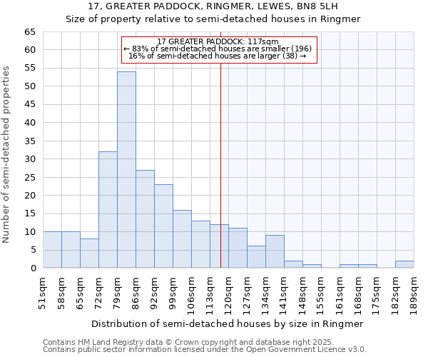 17, GREATER PADDOCK, RINGMER, LEWES, BN8 5LH: Size of property relative to semi-detached houses houses in Ringmer