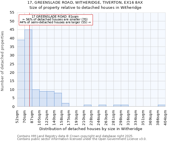 17, GREENSLADE ROAD, WITHERIDGE, TIVERTON, EX16 8AX: Size of property relative to detached houses houses in Witheridge