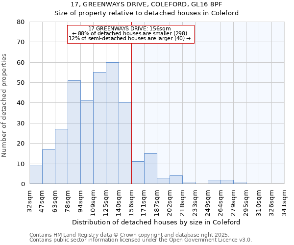 17, GREENWAYS DRIVE, COLEFORD, GL16 8PF: Size of property relative to detached houses houses in Coleford