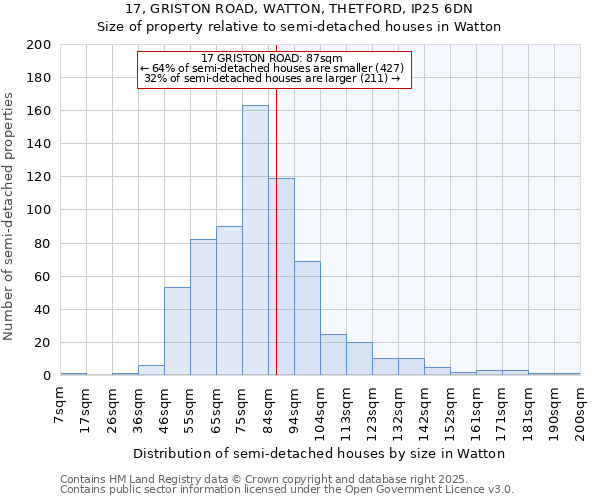 17, GRISTON ROAD, WATTON, THETFORD, IP25 6DN: Size of property relative to detached houses in Watton