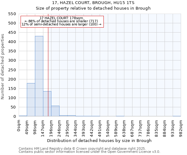 17, HAZEL COURT, BROUGH, HU15 1TS: Size of property relative to detached houses houses in Brough