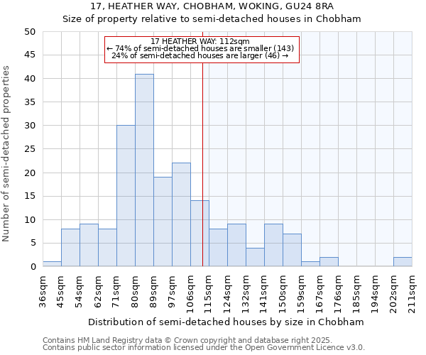 17, HEATHER WAY, CHOBHAM, WOKING, GU24 8RA: Size of property relative to semi-detached houses houses in Chobham