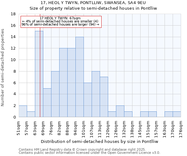 17, HEOL Y TWYN, PONTLLIW, SWANSEA, SA4 9EU: Size of property relative to detached houses in Pontlliw