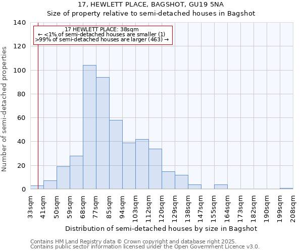 17, HEWLETT PLACE, BAGSHOT, GU19 5NA: Size of property relative to detached houses in Bagshot