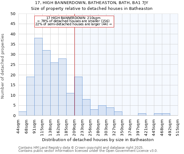 17, HIGH BANNERDOWN, BATHEASTON, BATH, BA1 7JY: Size of property relative to detached houses houses in Batheaston