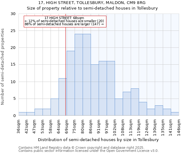 17, HIGH STREET, TOLLESBURY, MALDON, CM9 8RG: Size of property relative to detached houses in Tollesbury