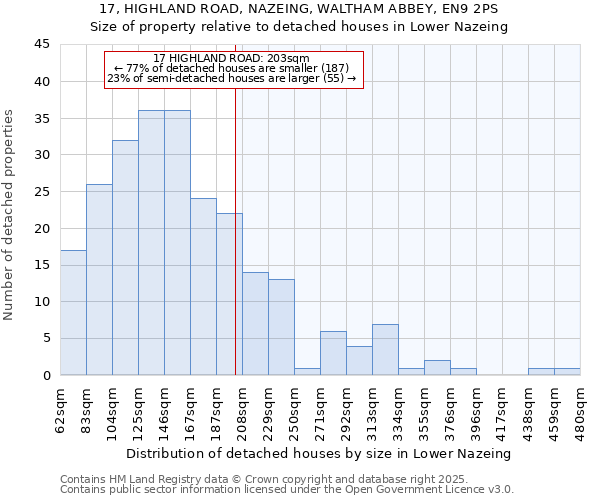 17, HIGHLAND ROAD, NAZEING, WALTHAM ABBEY, EN9 2PS: Size of property relative to detached houses houses in Lower Nazeing