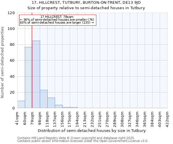 17, HILLCREST, TUTBURY, BURTON-ON-TRENT, DE13 9JD: Size of property relative to semi-detached houses houses in Tutbury