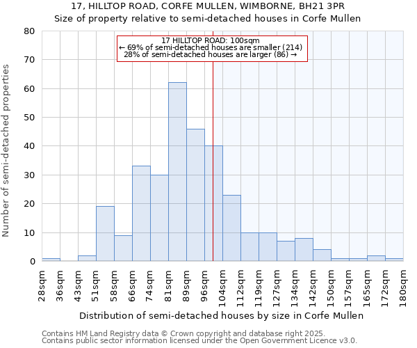 17, HILLTOP ROAD, CORFE MULLEN, WIMBORNE, BH21 3PR: Size of property relative to semi-detached houses houses in Corfe Mullen