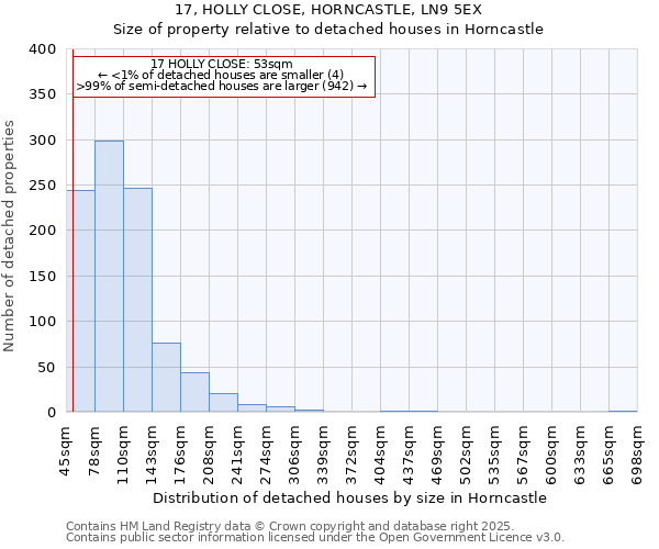 17, HOLLY CLOSE, HORNCASTLE, LN9 5EX: Size of property relative to detached houses in Horncastle