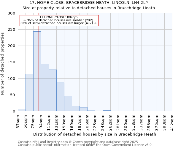 17, HOME CLOSE, BRACEBRIDGE HEATH, LINCOLN, LN4 2LP: Size of property relative to detached houses houses in Bracebridge Heath