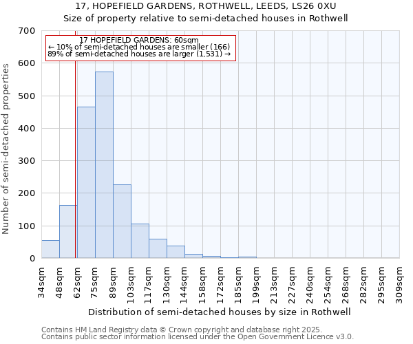 17, HOPEFIELD GARDENS, ROTHWELL, LEEDS, LS26 0XU: Size of property relative to semi-detached houses houses in Rothwell