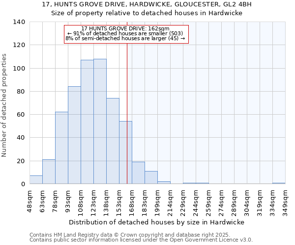17, HUNTS GROVE DRIVE, HARDWICKE, GLOUCESTER, GL2 4BH: Size of property relative to detached houses houses in Hardwicke