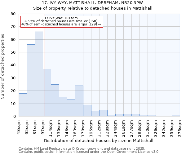 17, IVY WAY, MATTISHALL, DEREHAM, NR20 3PW: Size of property relative to detached houses houses in Mattishall
