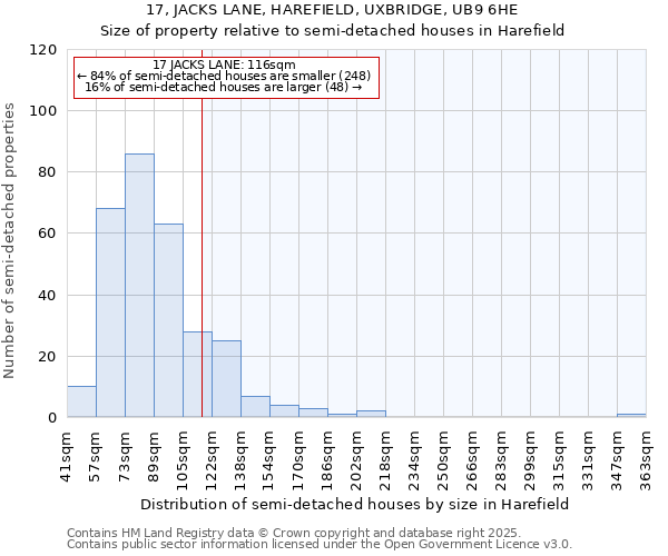 17, JACKS LANE, HAREFIELD, UXBRIDGE, UB9 6HE: Size of property relative to semi-detached houses houses in Harefield