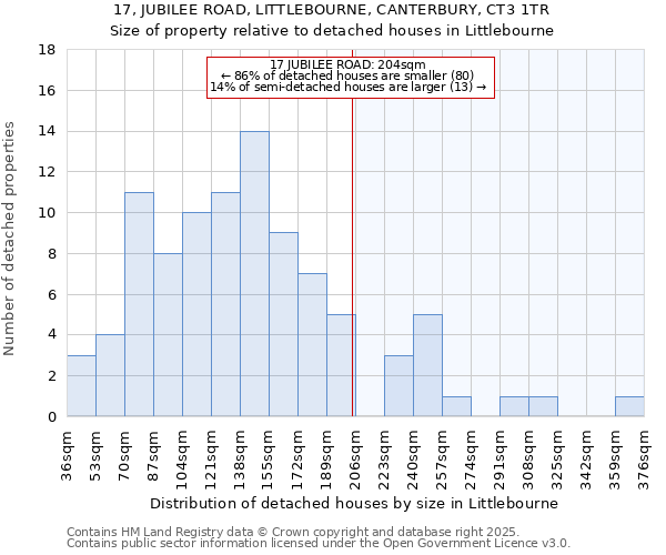 17, JUBILEE ROAD, LITTLEBOURNE, CANTERBURY, CT3 1TR: Size of property relative to detached houses houses in Littlebourne