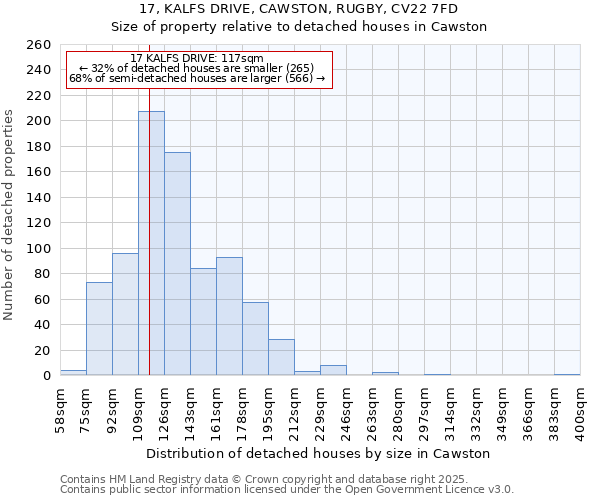 17, KALFS DRIVE, CAWSTON, RUGBY, CV22 7FD: Size of property relative to detached houses houses in Cawston