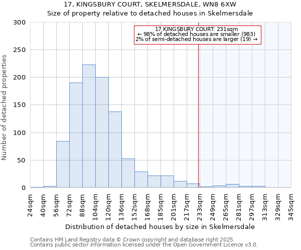 17, KINGSBURY COURT, SKELMERSDALE, WN8 6XW: Size of property relative to detached houses houses in Skelmersdale