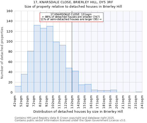 17, KNARSDALE CLOSE, BRIERLEY HILL, DY5 3RF: Size of property relative to detached houses in Brierley Hill