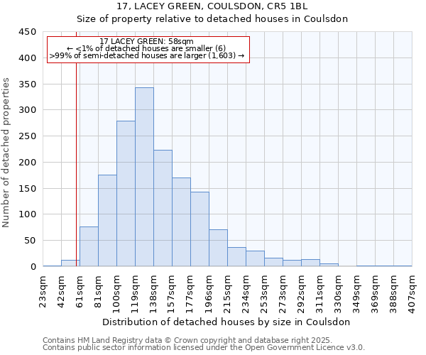17, LACEY GREEN, COULSDON, CR5 1BL: Size of property relative to detached houses houses in Coulsdon