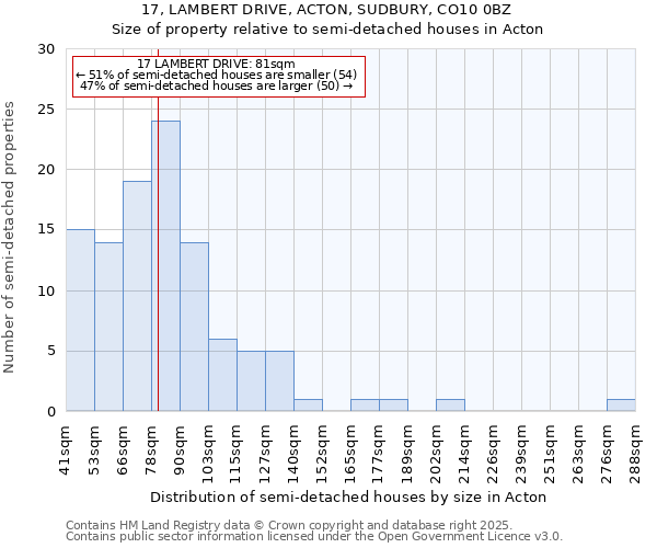 17, LAMBERT DRIVE, ACTON, SUDBURY, CO10 0BZ: Size of property relative to detached houses in Acton