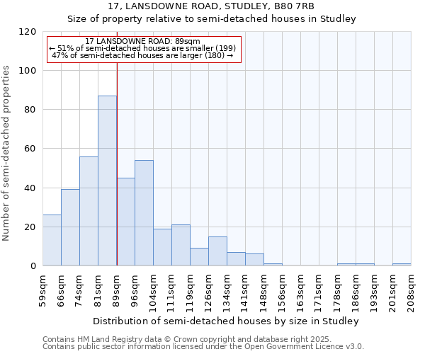 17, LANSDOWNE ROAD, STUDLEY, B80 7RB: Size of property relative to semi-detached houses houses in Studley