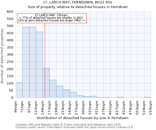 17, LARCH WAY, FERNDOWN, BH22 9SS: Size of property relative to detached houses houses in Ferndown