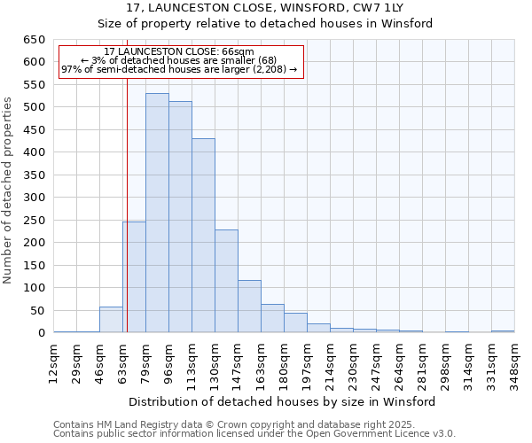 17, LAUNCESTON CLOSE, WINSFORD, CW7 1LY: Size of property relative to detached houses houses in Winsford