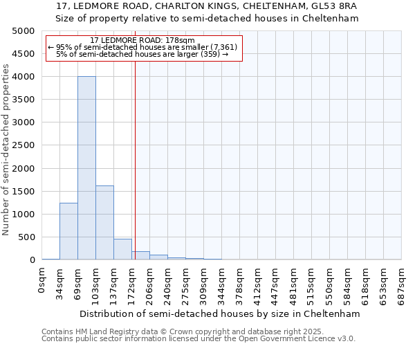 17, LEDMORE ROAD, CHARLTON KINGS, CHELTENHAM, GL53 8RA: Size of property relative to semi-detached houses houses in Cheltenham
