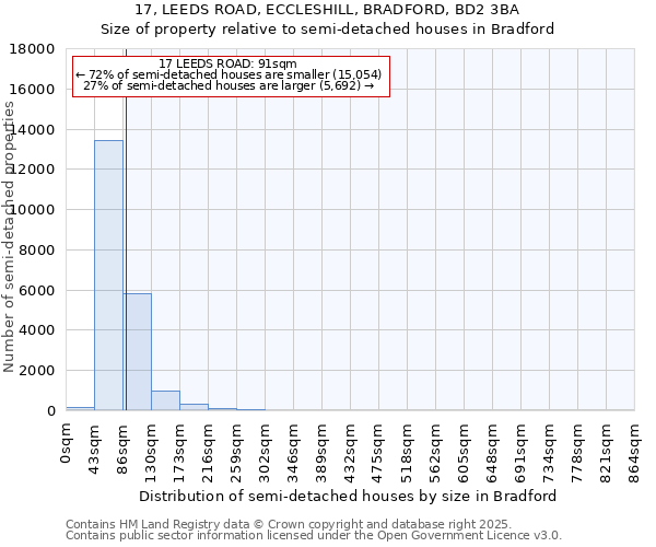 17, LEEDS ROAD, ECCLESHILL, BRADFORD, BD2 3BA: Size of property relative to detached houses in Bradford