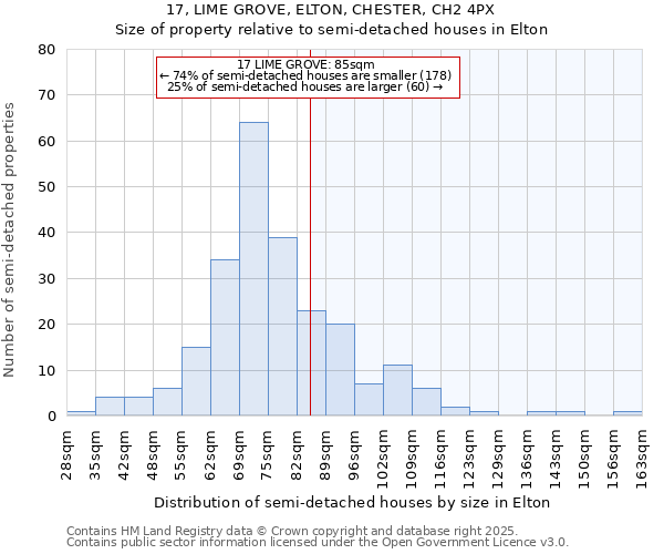 17, LIME GROVE, ELTON, CHESTER, CH2 4PX: Size of property relative to semi-detached houses houses in Elton