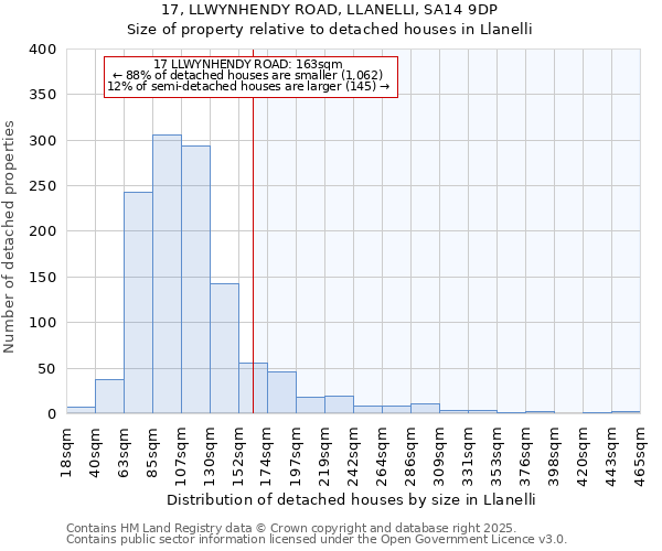 17, LLWYNHENDY ROAD, LLANELLI, SA14 9DP: Size of property relative to detached houses in Llanelli