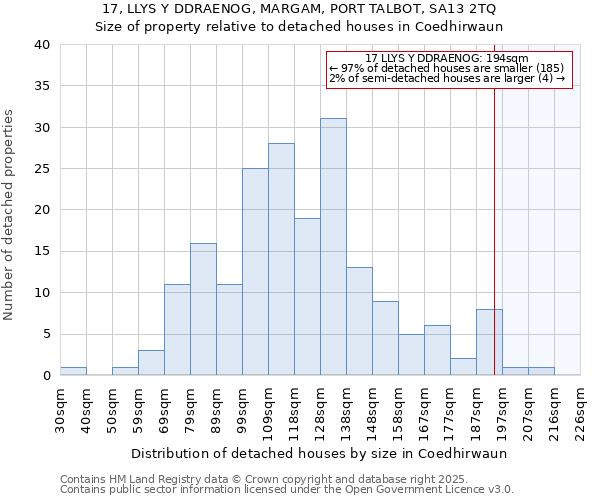 17, LLYS Y DDRAENOG, MARGAM, PORT TALBOT, SA13 2TQ: Size of property relative to detached houses houses in Coedhirwaun