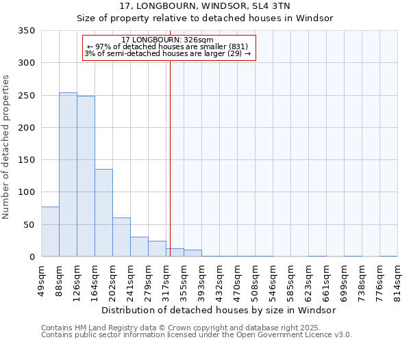 17, LONGBOURN, WINDSOR, SL4 3TN: Size of property relative to detached houses houses in Windsor